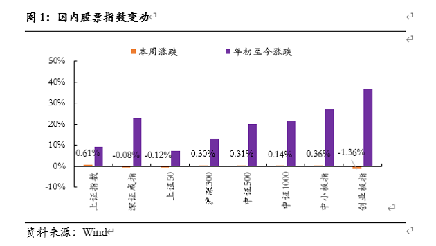 0824国内股票指数变动.png